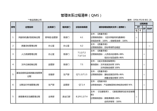 最新食品企业管理体系过程清单(QMS)