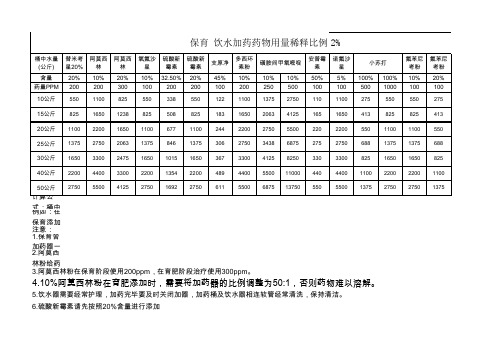 饮水加药表