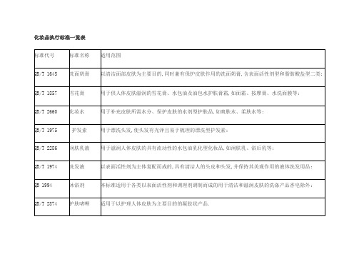 化妆品执行标准一览表