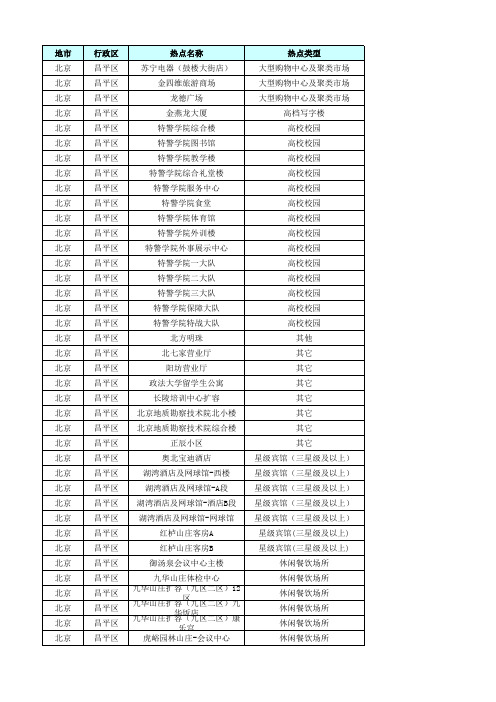 北京联通ChinaUnicom无线Wlan覆盖范围(精确到楼)