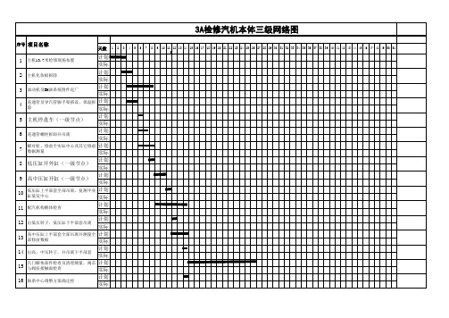 检修本体三级网络进度图