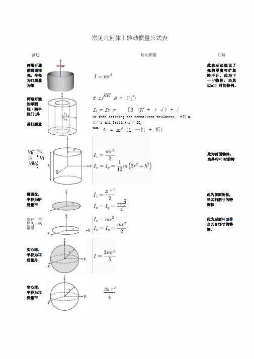 转动惯量公式表