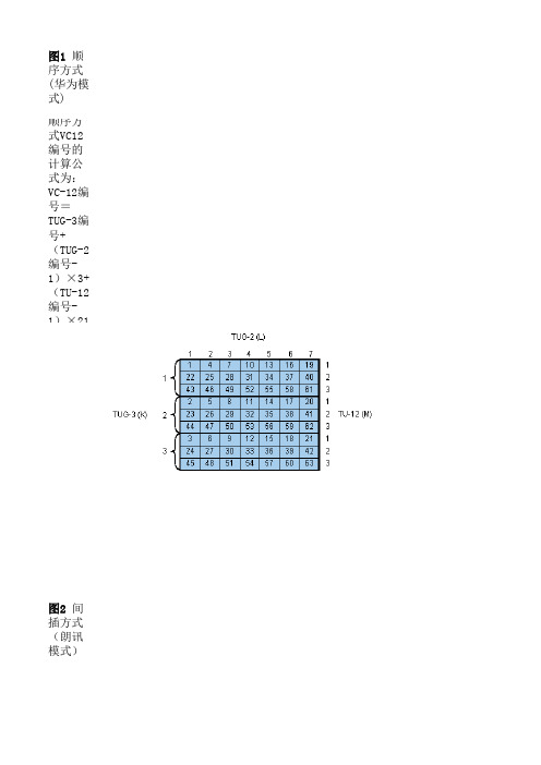 SDH时隙讲解