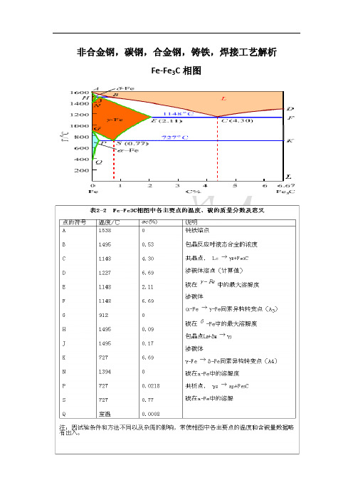 非合金钢、碳钢、合金钢、铸铁、焊接工艺解析