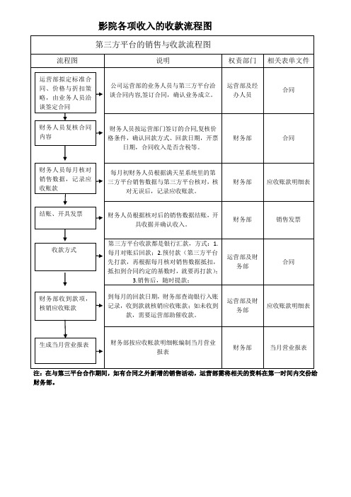 影院各项收款流程图