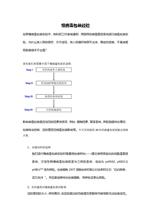 慢病毒包装经验