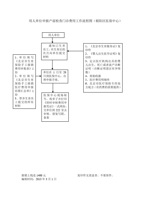 用人单位申报产前检查门诊费用工作流程图(朝阳区)