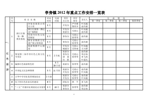 亭旁镇2012年重点工作安排一览表