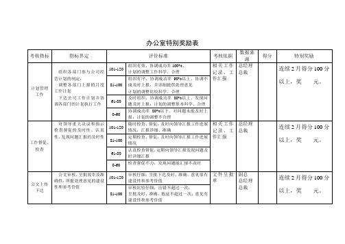 办公室业绩考核表 12-11黄.doc