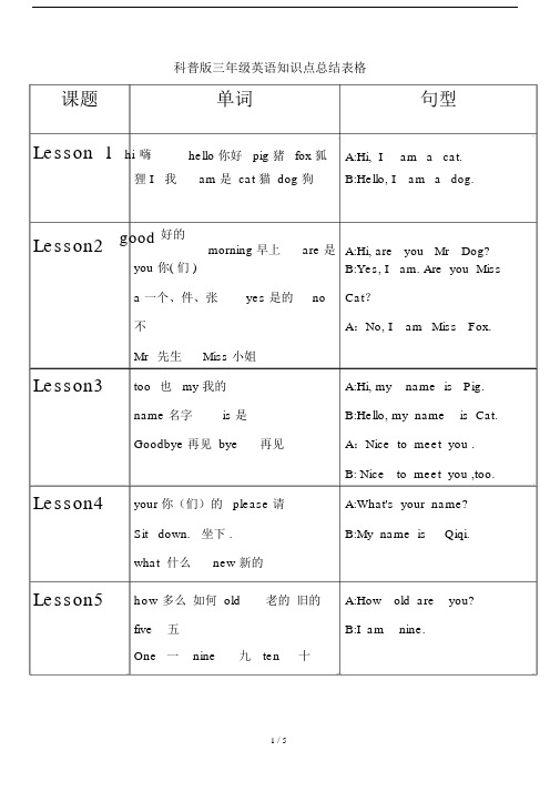 最新科普版三年级英语知识点总结表格.docx