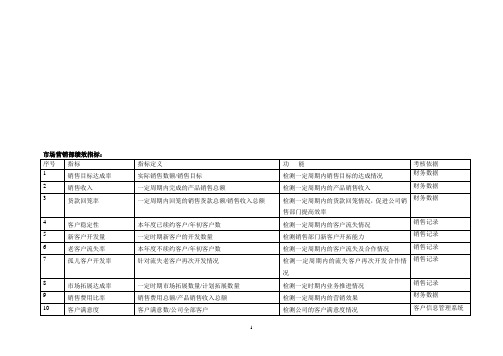 市场营销部绩效指标