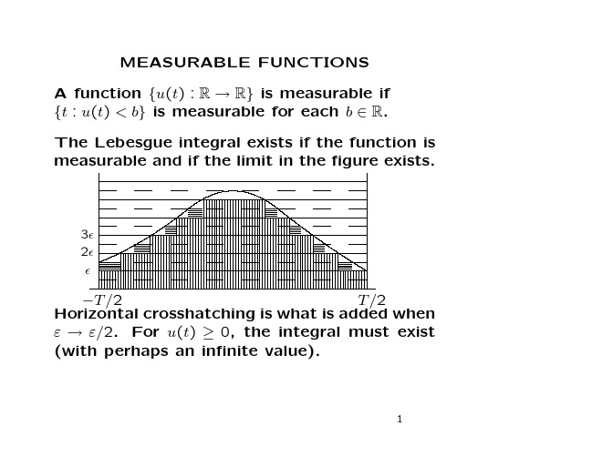麻省理工大学 数字通讯原理 课程课件MIT6_450F09_slide25