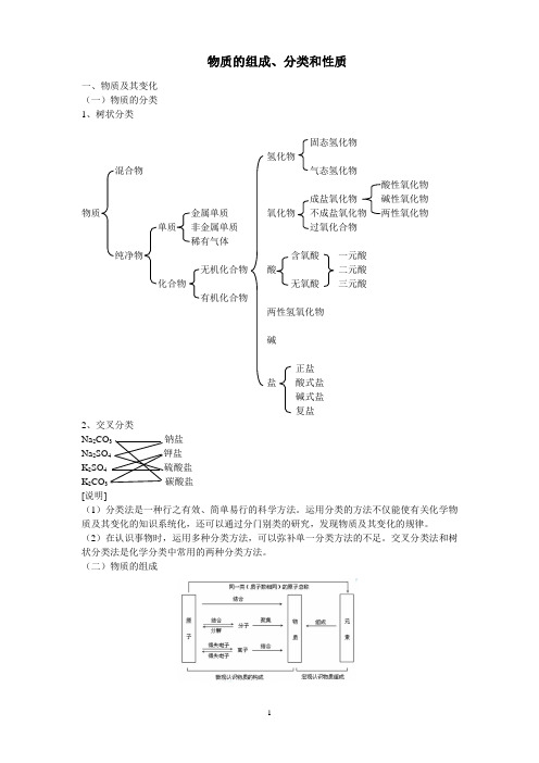 4物质的组成、分类和性质