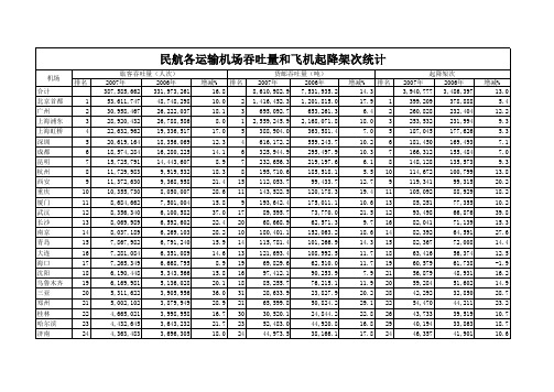 2007年全国民航机场排名