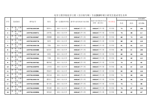 浙江工业大学化工学院2019年复试考试名单公布化学工程(全日制)