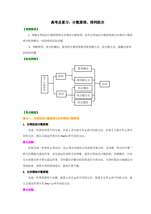 知识讲解_高考总复习：计数原理、排列组合(基础)