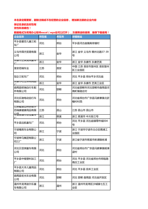 2020新版全国儿童三轮车工商企业公司名录名单黄页联系方式大全96家