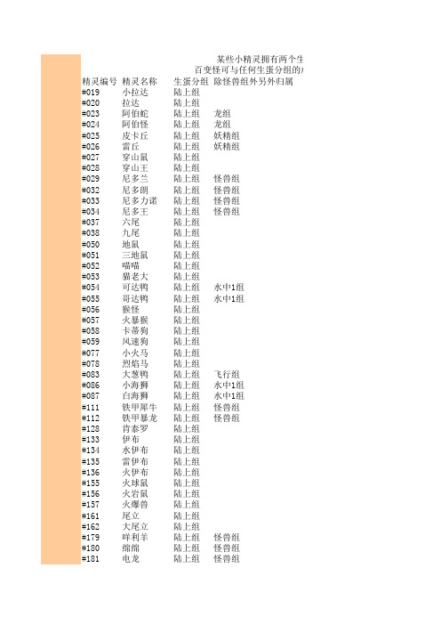 pokemmo 生蛋分组列表(陆上组)