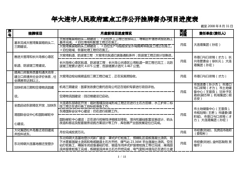 大连市人民政府重点工作公开挂牌督办项目进度表