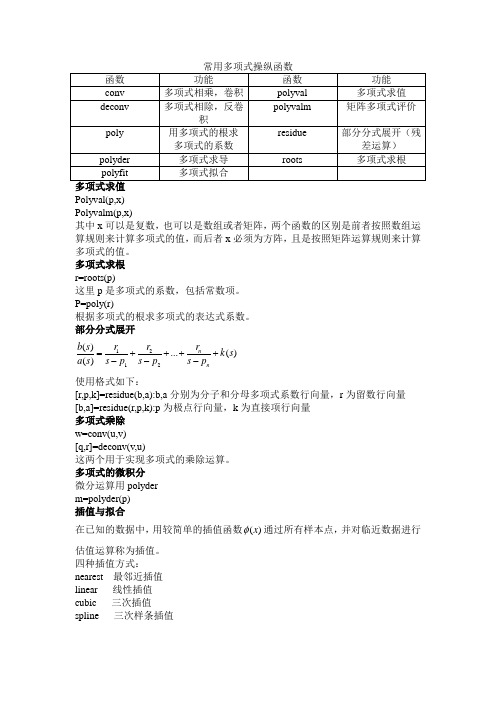 Matlab多项式运算与方程组