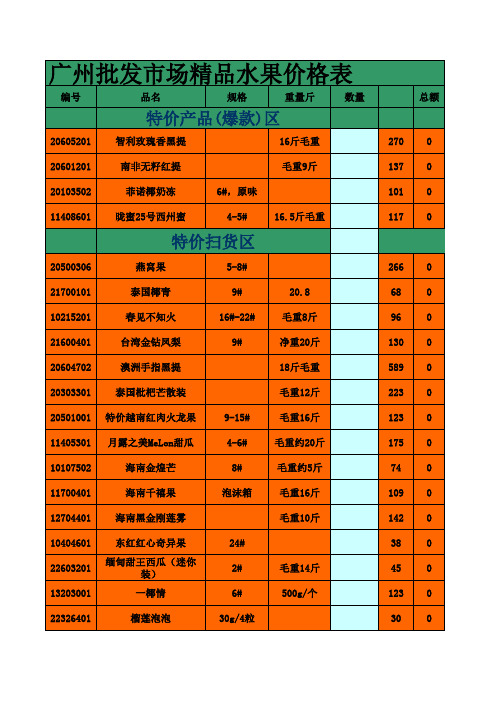 (完整版)双流水果批发市场3月16号报价单