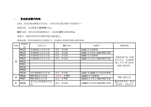 重汽欧3发动机闪码故障说明