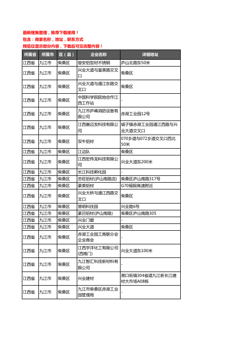 新版江西省九江市柴桑区铝材行业企业公司商家户名录单联系方式地址大全61家