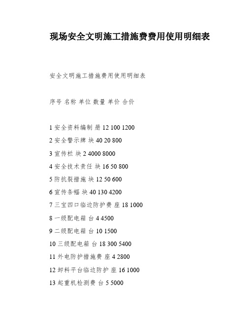 现场安全文明施工措施费费用使用明细表