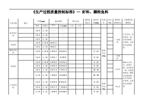 《生产过程质量控制标准》-虾料、颗粒鱼料