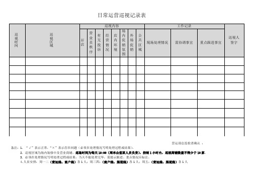 购物中心日常运营巡视记录表