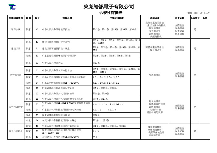 合规性评价表