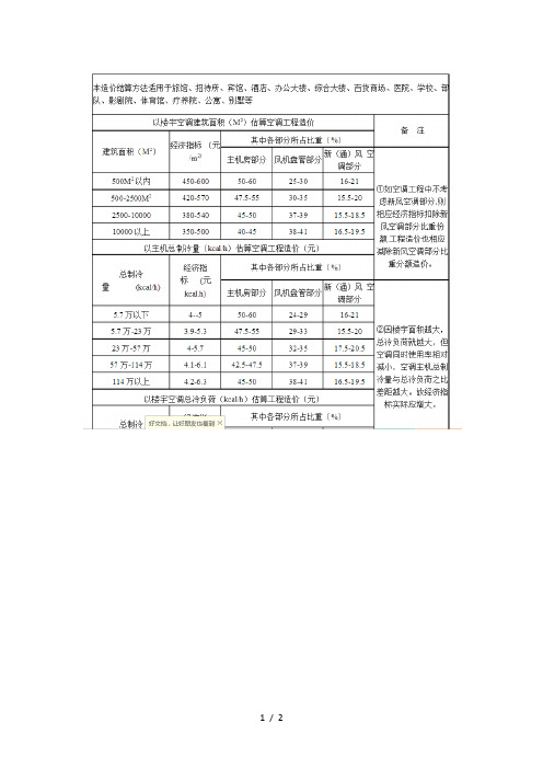 空调造价估算指标