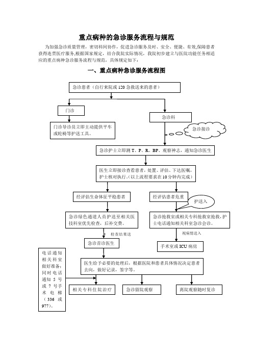 重点病种的急诊服务流程图