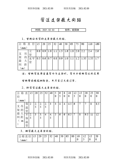 常用管道支吊架间距规范之欧阳体创编