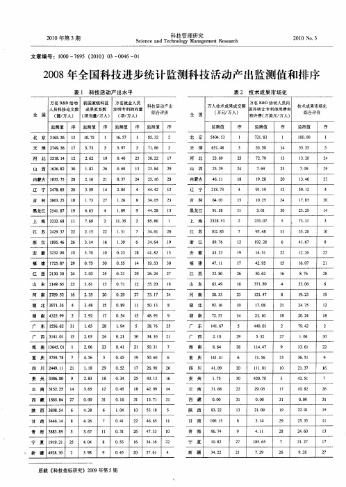 2008年全国科技进步统计监测科技活动产出监测值和排序