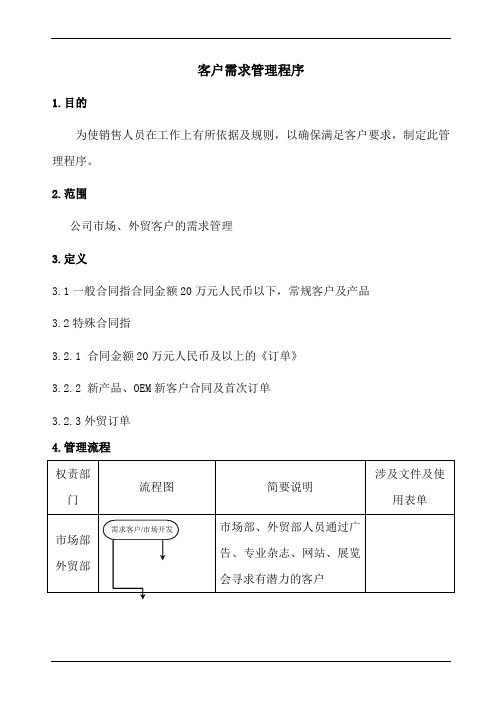 客户需求管理程序