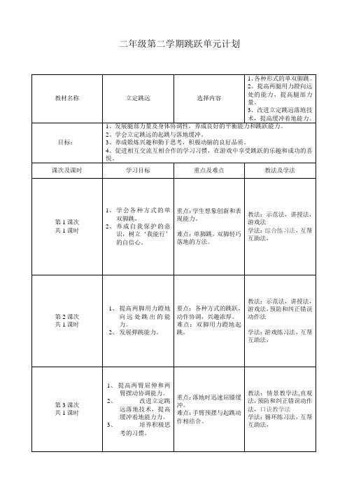 小学体育二年级第二学期《跳跃》教案