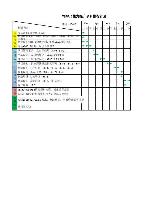 VDA6.3推进计划