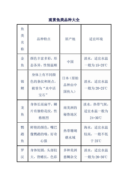 观赏鱼类品种大全