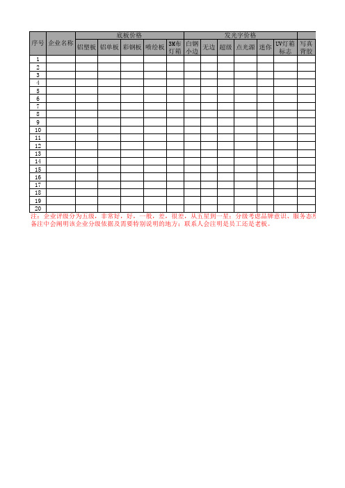 广告制作企业市场调研统计表格1.1