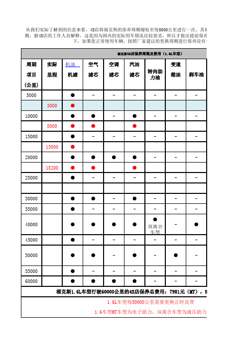 新福克斯保养