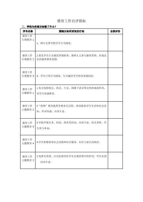 德育工作自评指标(详细展开)