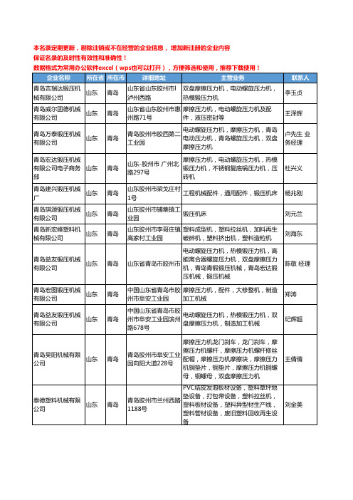 2020新版山东省青岛锻压机床工商企业公司名录名单黄页联系方式大全58家