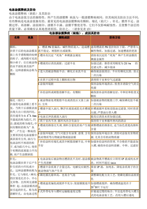 电泳涂膜缺陷及解决方案