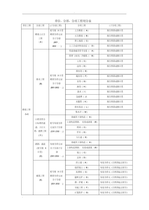 铁路分部分项工程划分表