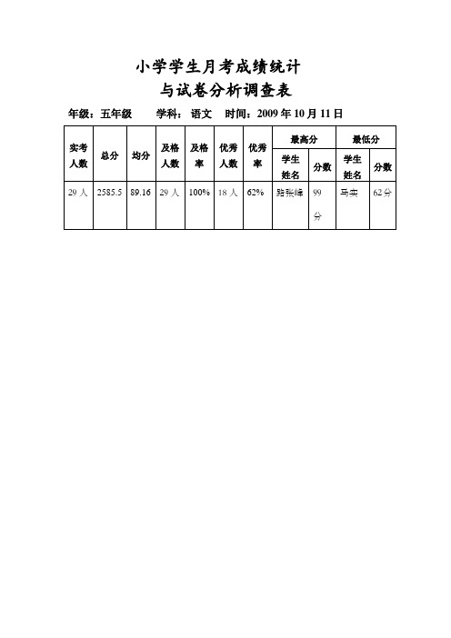 小学学生成绩分析样表