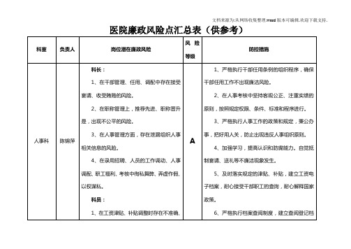 医院廉政风险点汇总表