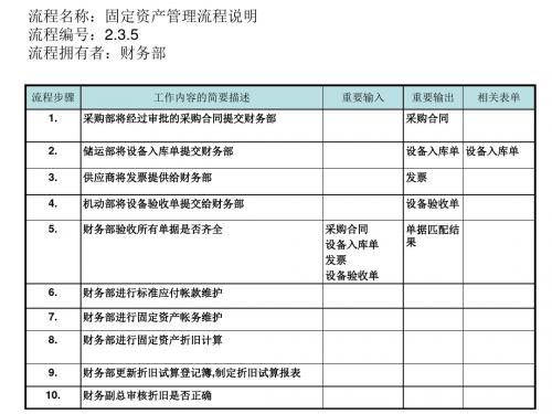 固定资产管理流程说明(ppt 2页)