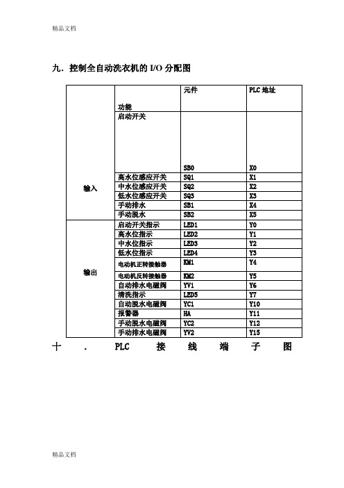 洗衣机工作流程图与PLC接线端子图教学内容