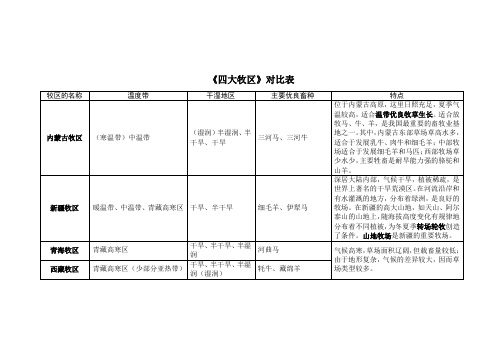 四大牧区及四大农业区对比表